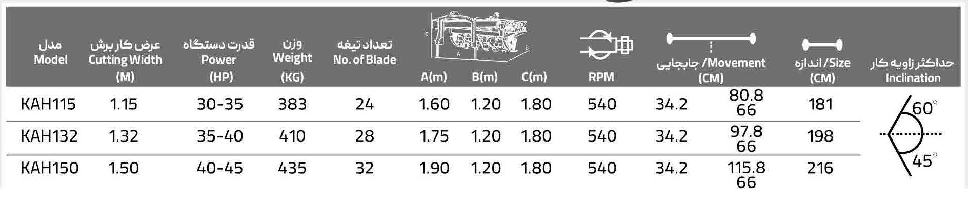 رتیواتور آفست مفصلی